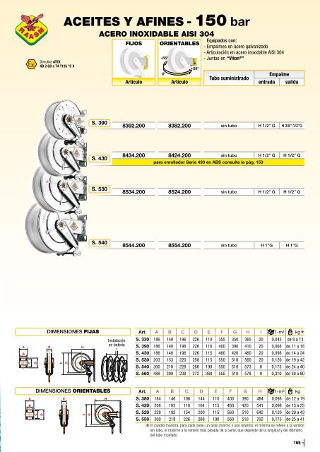 165 - Carreteis em inox 150 bar