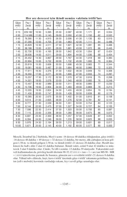 Tam ilmihal Seadet-i Ebediyye - Huseyin Hilmi Isik - M. Siddik Gumus