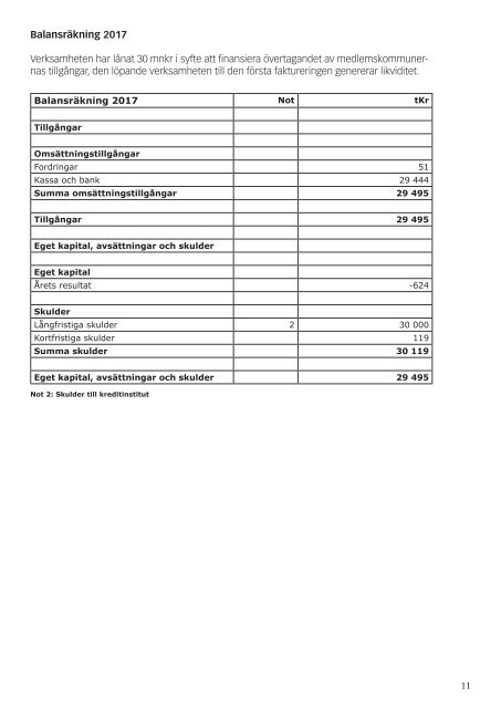 Årsredovisning 2017 