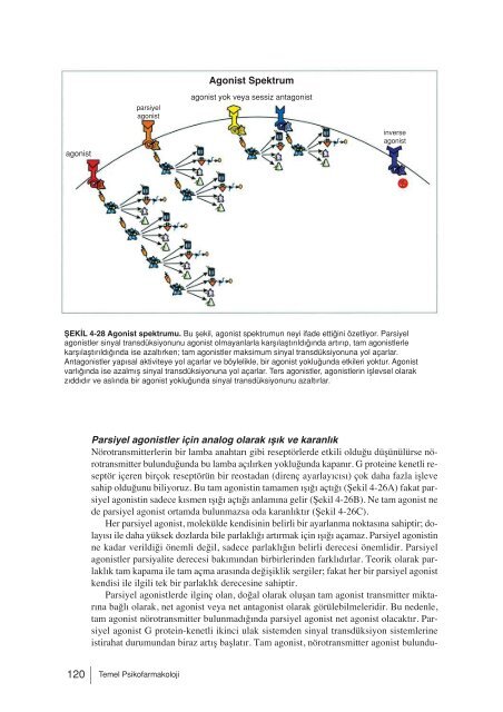 Stahl’ın Temel Psikofarmakolojisi.compressed