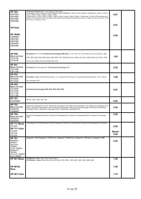 Ankaufliste leere Patronen April 2018