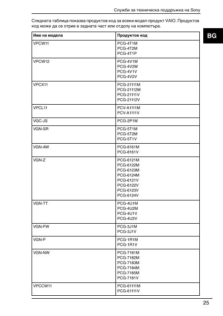 Sony VPCL11S1R - VPCL11S1R Documents de garantie Bulgare