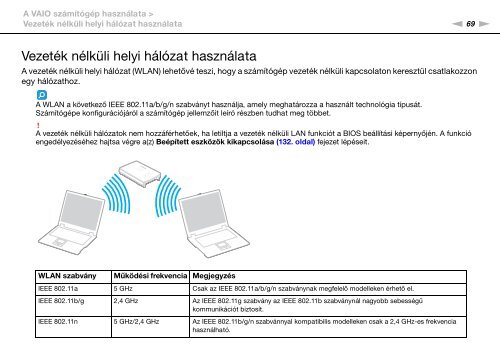 Sony VPCSB3M1R - VPCSB3M1R Mode d'emploi Hongrois