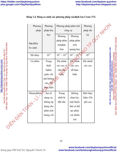 NGHIÊN CỨU PHÂN TÍCH HÀM LƯỢNG ION CROM(VI) TRONG MẪU NƯỚC THẢI CÔNG NGHIỆP BẰNG PHƯƠNG PHÁP QUANG PHỔ UV - VIS