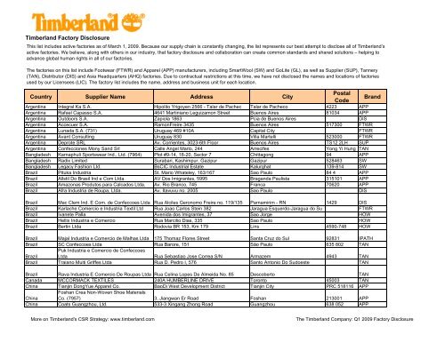 Q1 2009 Factory list formatted - Timberland Responsibility