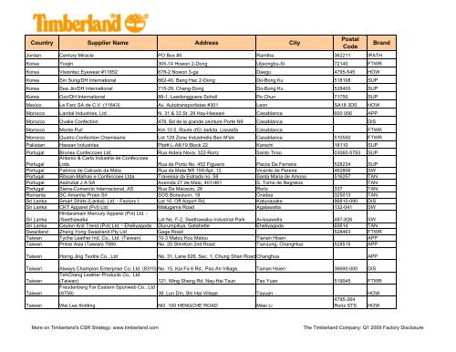 Q1 2009 Factory list formatted - Timberland Responsibility