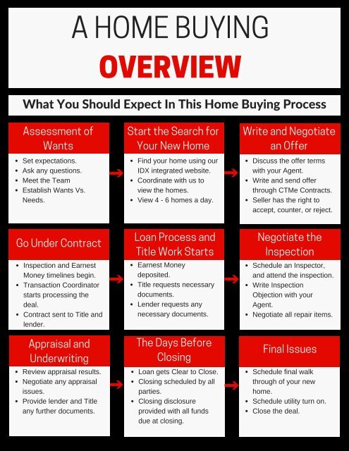 Home Buying Guide