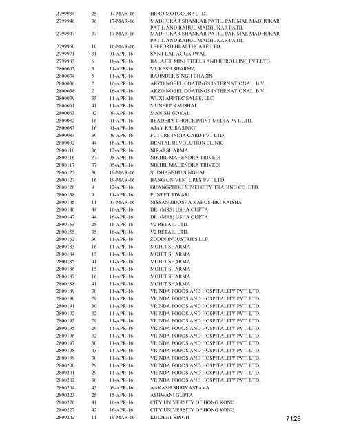 2016-07-15-List-of-applications-Trade-Marks-Journal