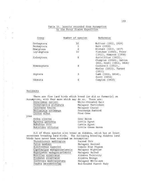 ATOLL RESEARCH BULLETIN - Smithsonian Institution