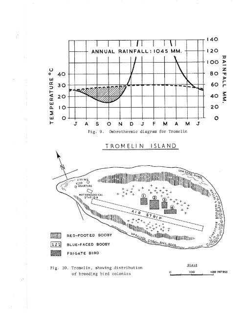 ATOLL RESEARCH BULLETIN - Smithsonian Institution