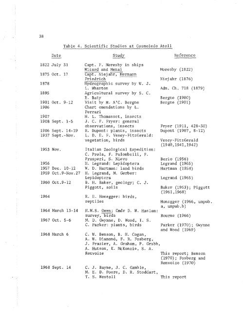 ATOLL RESEARCH BULLETIN - Smithsonian Institution