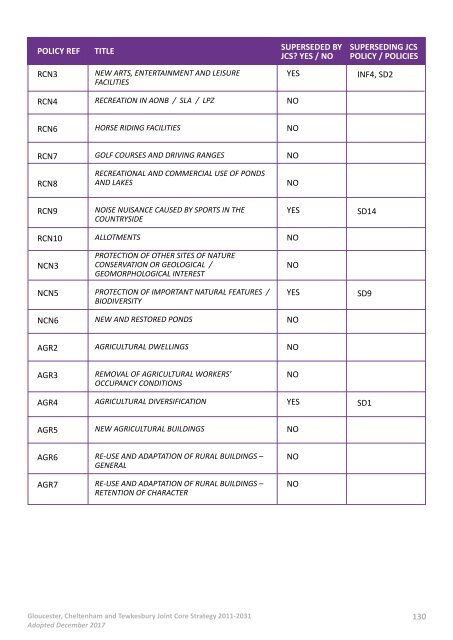 JCS_MasterDocument_FIN_27.03.18