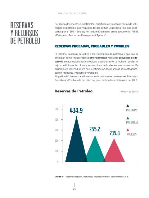 ZONA PETROLERA FINAL