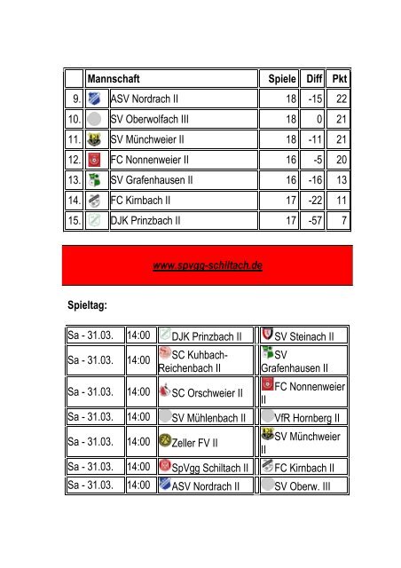 31.03.2018, SpVgg Schiltach - FC Kirnbach 27.03.2018