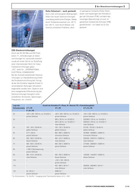 EATON-CROUSE-HINDS_Katalog_Steckvorrichtungen-Installationstechnik-Schalt-und-Steueranlagen_08-2014_DE