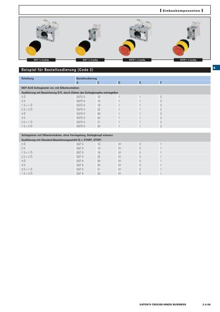 EATON-CROUSE-HINDS_Katalog_Steckvorrichtungen-Installationstechnik-Schalt-und-Steueranlagen_08-2014_DE