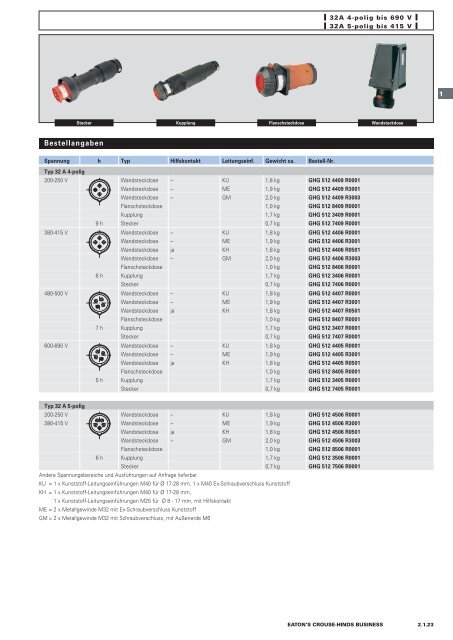 EATON-CROUSE-HINDS_Katalog_Steckvorrichtungen-Installationstechnik-Schalt-und-Steueranlagen_08-2014_DE