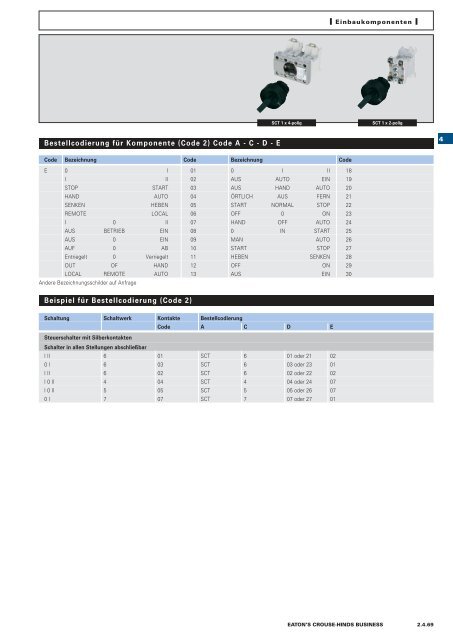 EATON-CROUSE-HINDS_Katalog_Steckvorrichtungen-Installationstechnik-Schalt-und-Steueranlagen_08-2014_DE