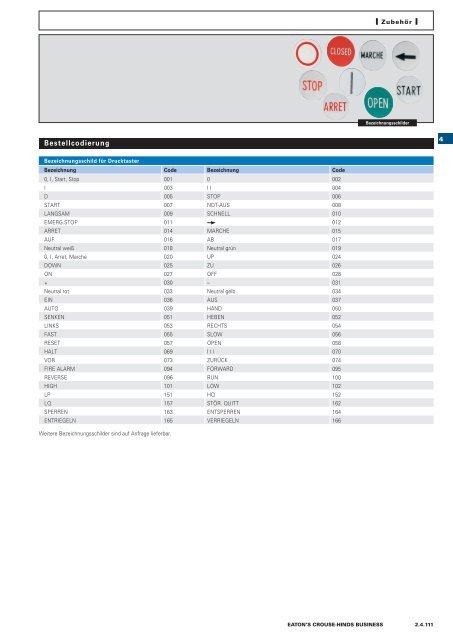 EATON-CROUSE-HINDS_Katalog_Steckvorrichtungen-Installationstechnik-Schalt-und-Steueranlagen_08-2014_DE