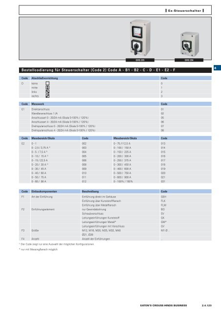 EATON-CROUSE-HINDS_Katalog_Steckvorrichtungen-Installationstechnik-Schalt-und-Steueranlagen_08-2014_DE