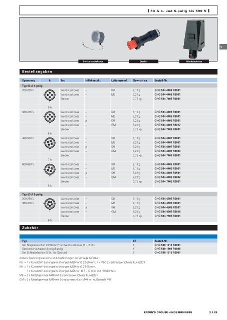 EATON-CROUSE-HINDS_Katalog_Steckvorrichtungen-Installationstechnik-Schalt-und-Steueranlagen_08-2014_DE