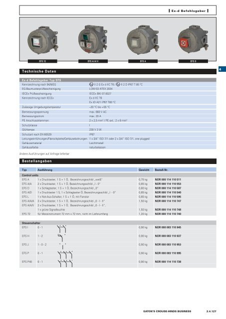 EATON-CROUSE-HINDS_Katalog_Steckvorrichtungen-Installationstechnik-Schalt-und-Steueranlagen_08-2014_DE