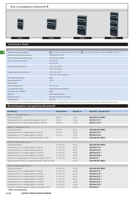 EATON-CROUSE-HINDS_Katalog_Steckvorrichtungen-Installationstechnik-Schalt-und-Steueranlagen_08-2014_DE