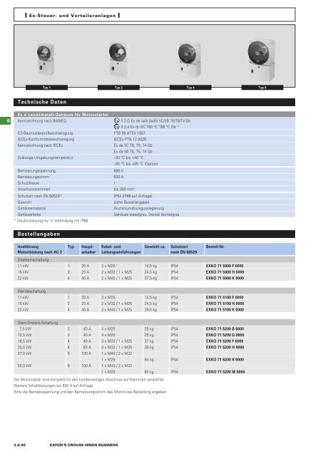 EATON-CROUSE-HINDS_Katalog_Steckvorrichtungen-Installationstechnik-Schalt-und-Steueranlagen_08-2014_DE