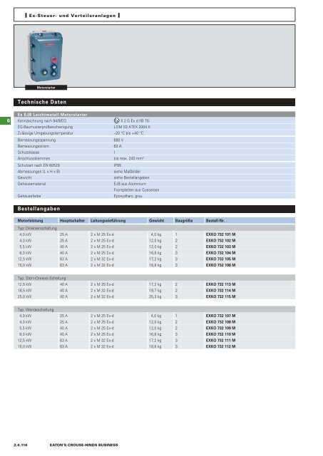 EATON-CROUSE-HINDS_Katalog_Steckvorrichtungen-Installationstechnik-Schalt-und-Steueranlagen_08-2014_DE