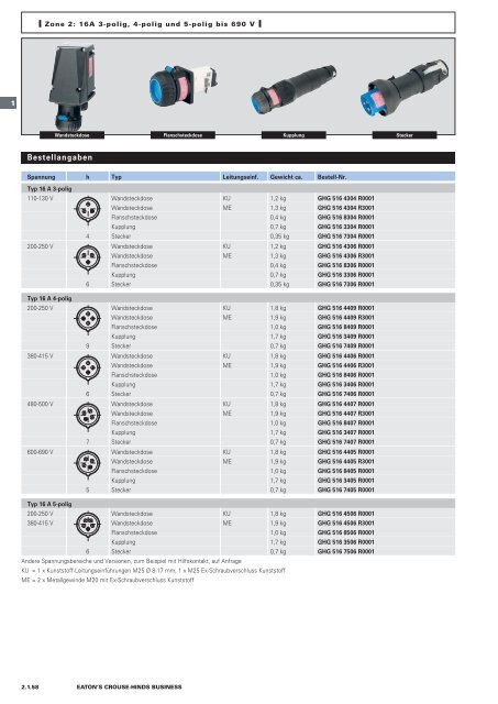 EATON-CROUSE-HINDS_Katalog_Steckvorrichtungen-Installationstechnik-Schalt-und-Steueranlagen_08-2014_DE