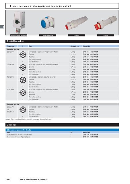 EATON-CROUSE-HINDS_Katalog_Steckvorrichtungen-Installationstechnik-Schalt-und-Steueranlagen_08-2014_DE