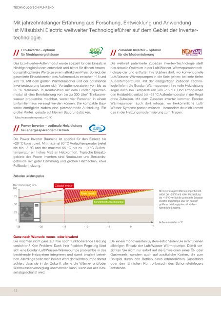 Katalog Mitsubishi Electric Wärmepumpe