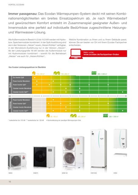 Katalog Mitsubishi Electric Wärmepumpe