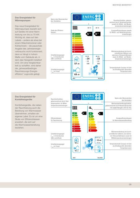 Katalog Mitsubishi Electric Wärmepumpe