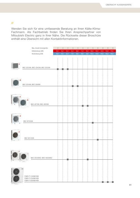 Katalog Mitsubishi Electric Klimaanlagen