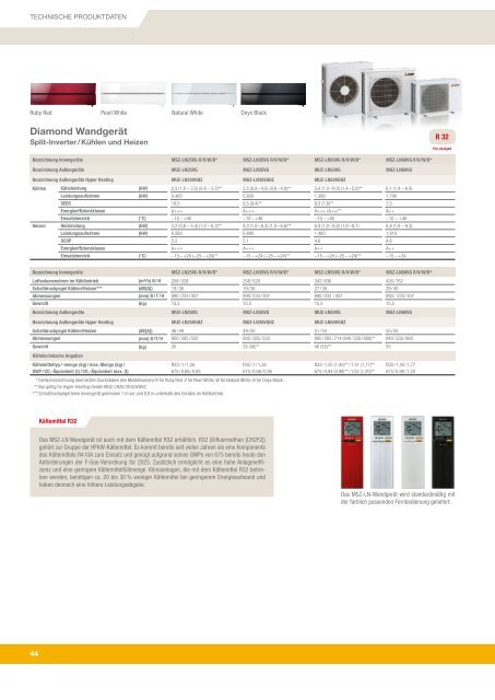 Katalog Mitsubishi Electric Klimaanlagen
