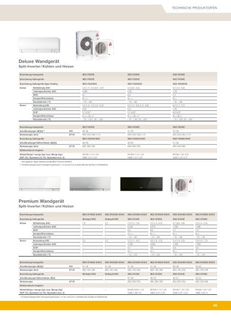 Katalog Mitsubishi Electric Klimaanlagen