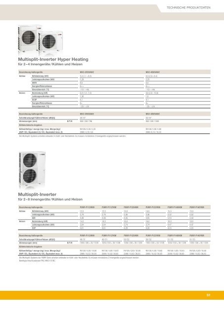 Katalog Mitsubishi Electric Klimaanlagen