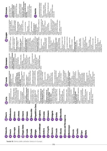 Ricerca sui siti UNESCO