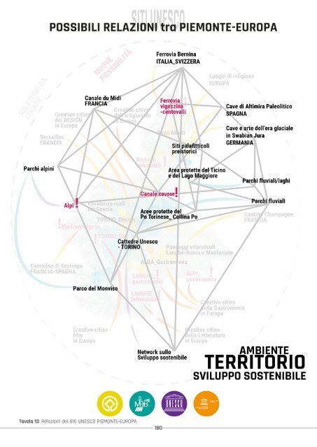 Ricerca sui siti UNESCO