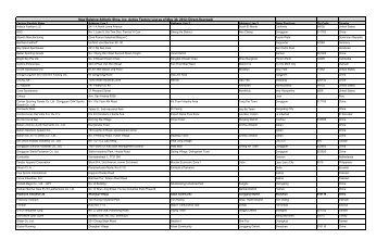 New Balance Factory List_6-13-12