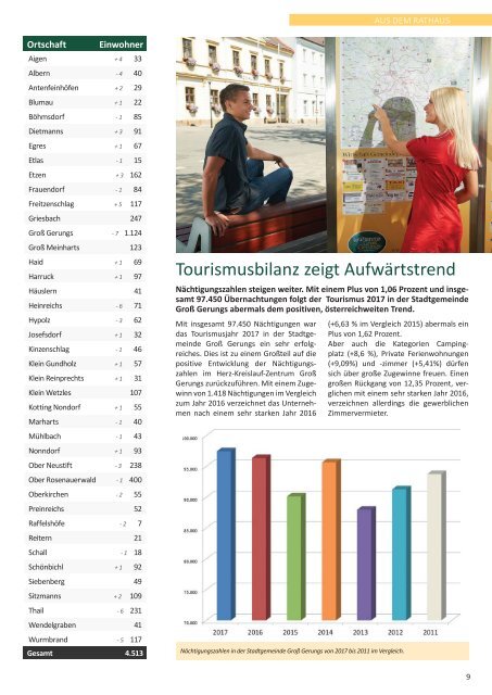 Der Gerungser - April 2018