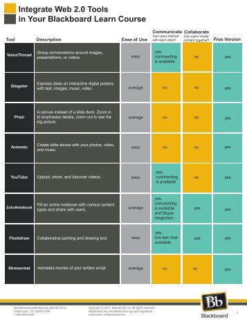 Integrate Web 2.0 Tools in Your Blackboard Learn Course