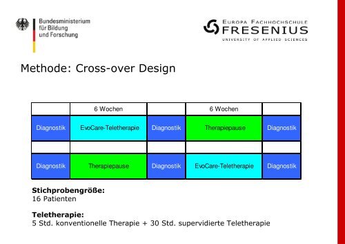 Teletherapie bei Aphasie - Dr.Hein