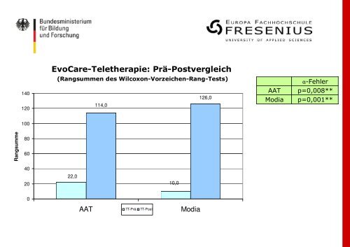 Teletherapie bei Aphasie - Dr.Hein