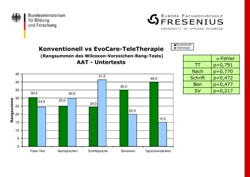 Teletherapie bei Aphasie - Dr.Hein