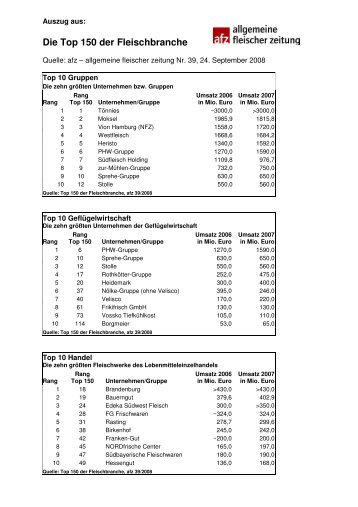 Die Top 150 der Fleischbranche - Allgemeine Fleischer Zeitung