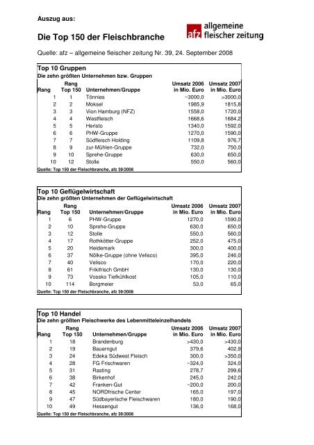 Die Top 150 der Fleischbranche - Allgemeine Fleischer Zeitung