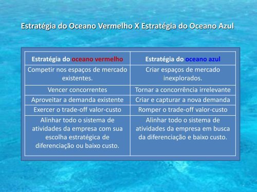 A ESTRATÉGIA DO OCEANO AZUL