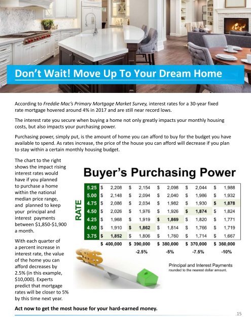 Selling Your House Spring 2018